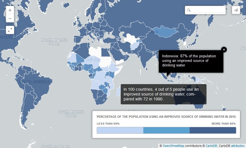 Percentage of the population using an improved source of drinking water in 2015